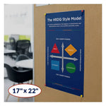 What's My Coaching Style? Facilitator Guide Poster